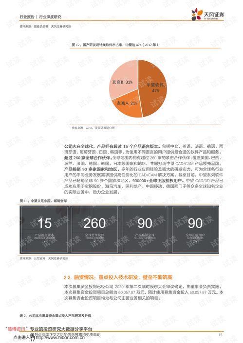 維護設計軟件核心技術，鍛造研發(fā)設計領域中國魂——中望軟件行業(yè)分析