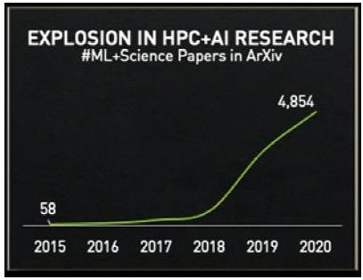 NVIDIA研發(fā)全球最快超級計算機(jī)，加速臨床測序與新藥研發(fā)