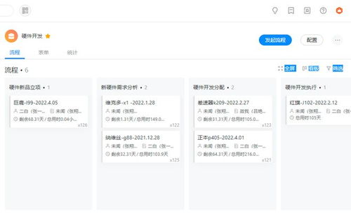 深藍(lán)股份 以體系化方法論驅(qū)動研發(fā)項目全周期成功