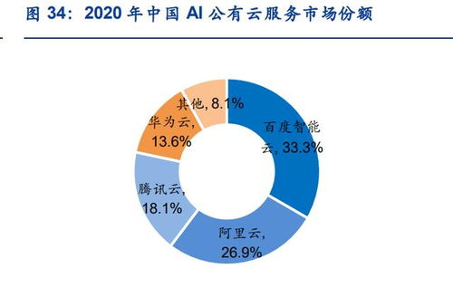 人工智能行業(yè)專題研究 三類企業(yè)或終將同臺競技，計算機(jī)軟硬件研發(fā)成關(guān)鍵戰(zhàn)場