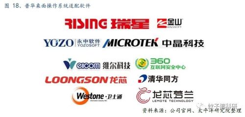 國產操作系統誰主沉??？——聚焦技術研發與生態構建的雙重挑戰